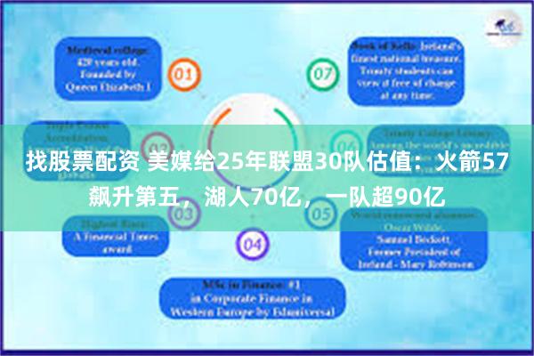 找股票配资 美媒给25年联盟30队估值：火箭57飙升第五，湖人70亿，一队超90亿