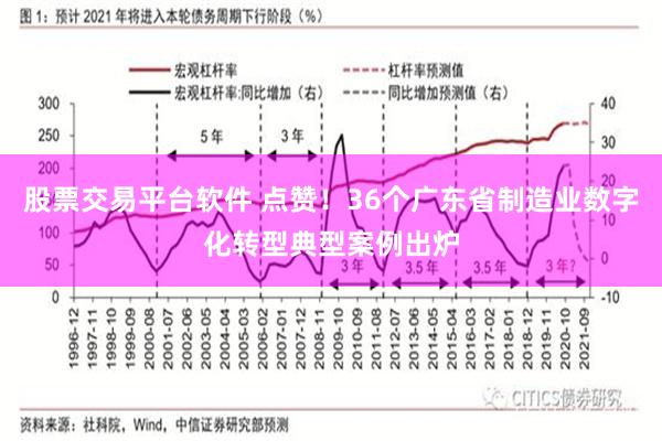 股票交易平台软件 点赞！36个广东省制造业数字化转型典型案例出炉