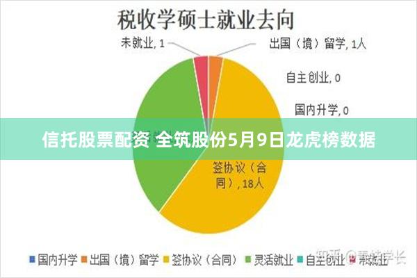 信托股票配资 全筑股份5月9日龙虎榜数据